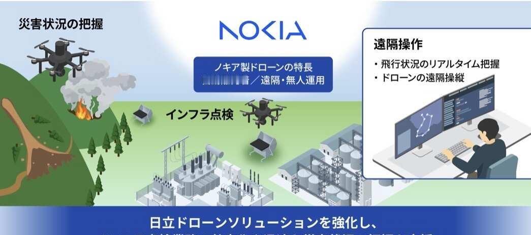 🇯🇵日本开始引入无人值守无人机机场
国家：日本
企业：日立 × 诺基亚
	