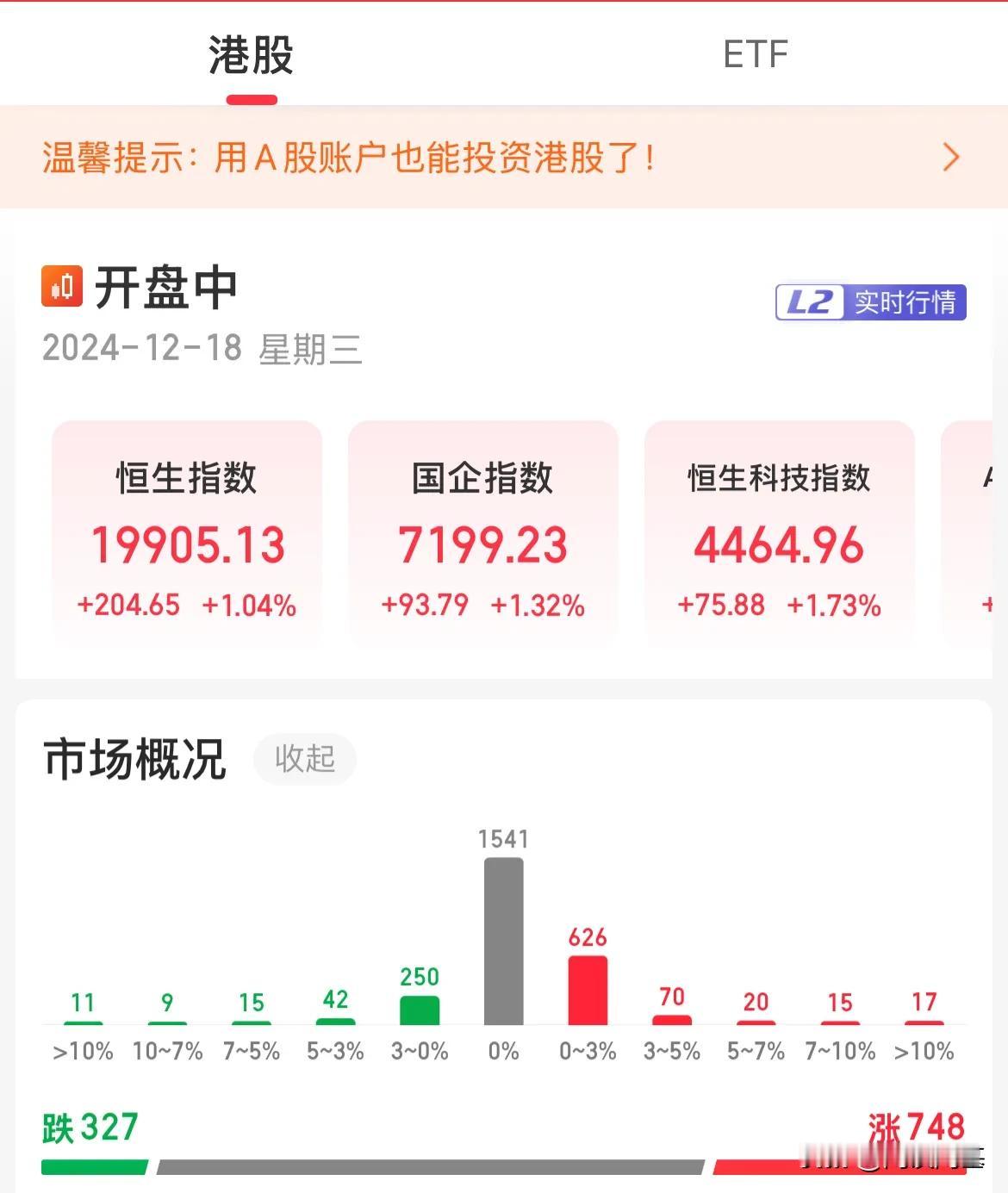港股：兄弟我先起飞了！全线涨幅超1%

港股高开震荡走高，三大指数全线涨幅超1%