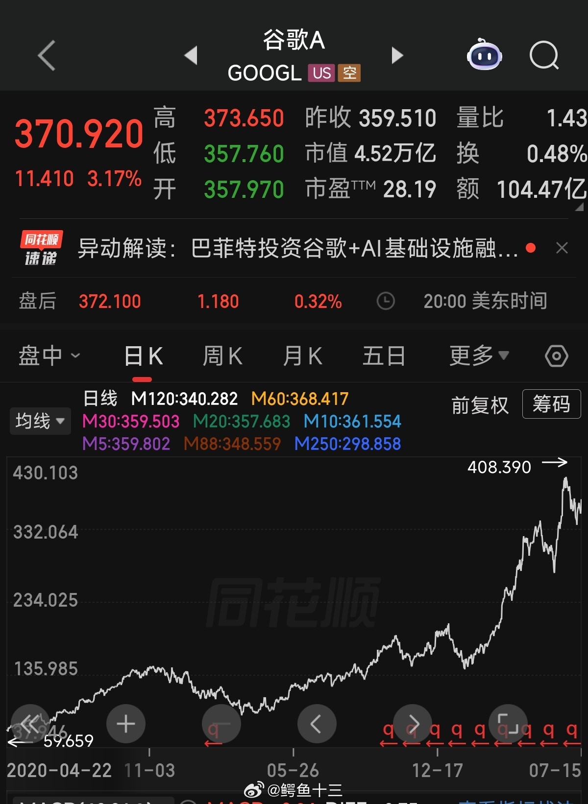 a股 巴菲特投资Ai后的担忧钱是真金白银，花了266亿美金。最新巴菲特发言：“我