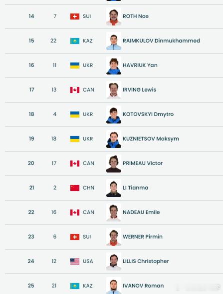 自由式滑雪空中技巧男子资格赛2月20日17:30进行，孙佳旭第三个出场，齐广璞第