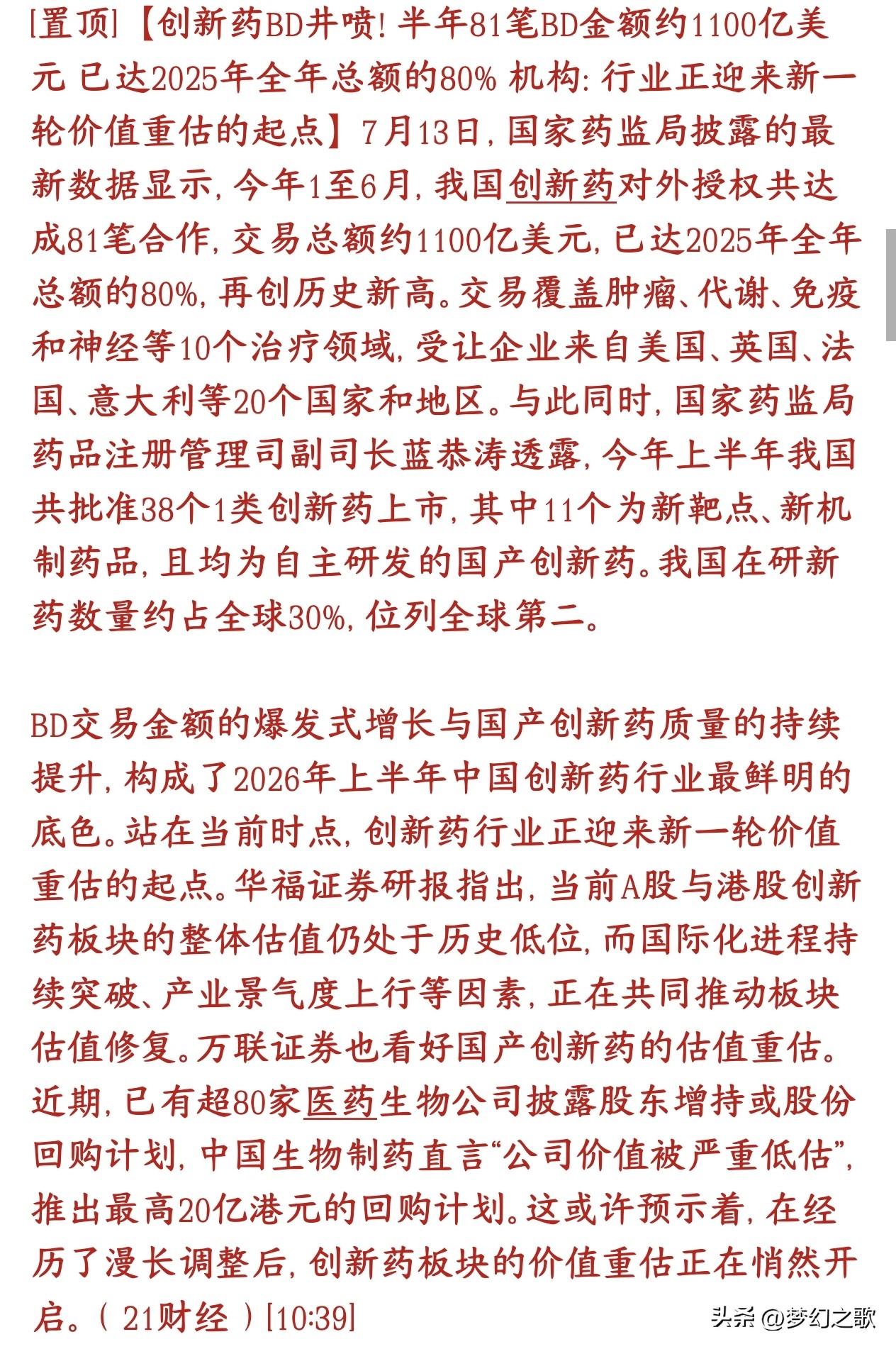 创新药今天大涨是有原因的，或成为接下来的主线板块
创新药行业基本面出现级别较大的
