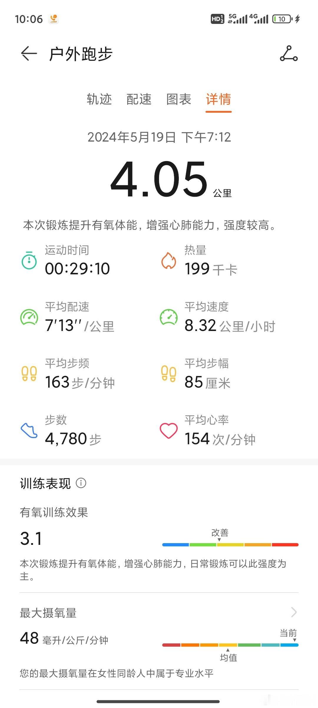 今天的4公里，虽然是蜗牛速度，但是值得记录!开始减肥了啊，哈哈哈哈#林溪一语# 