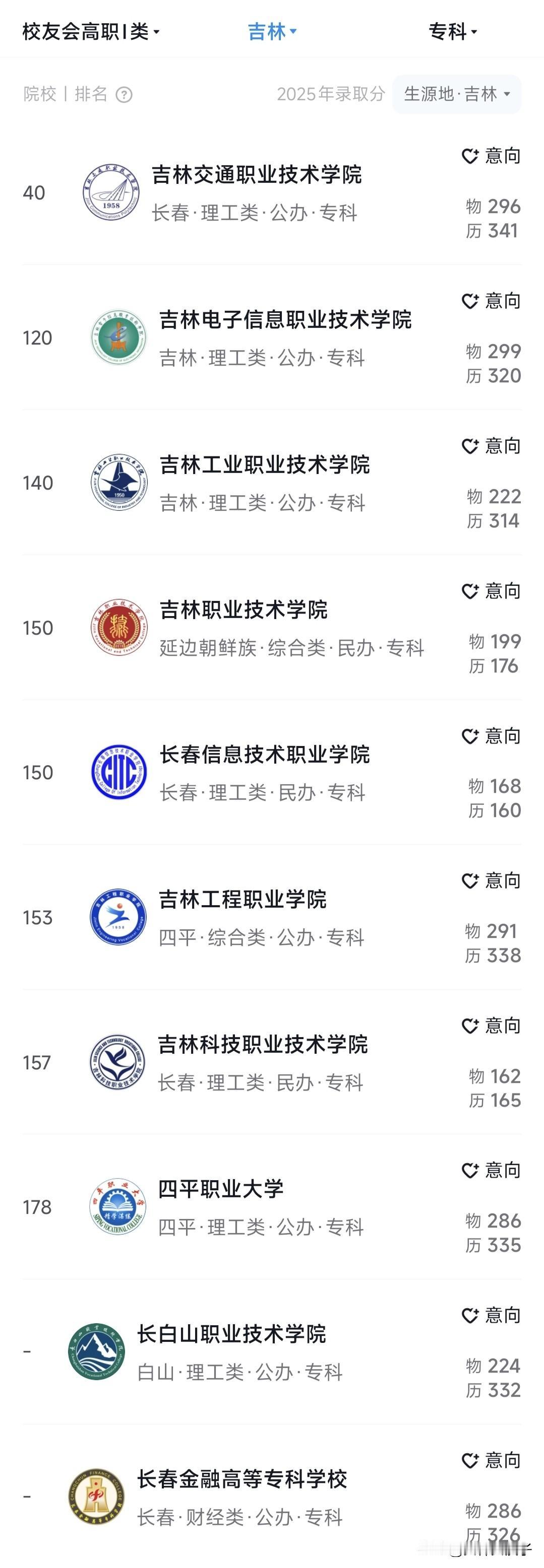 吉林省高职院校排名！
450分以下的考生关注下！
…………