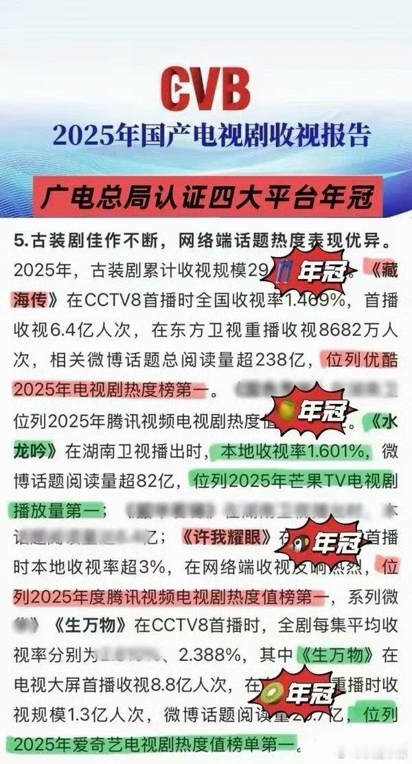 广电认证四大平台年冠：👖肖战《藏海传》🥭罗云熙《水龙呤》🐧赵露思《许我耀眼