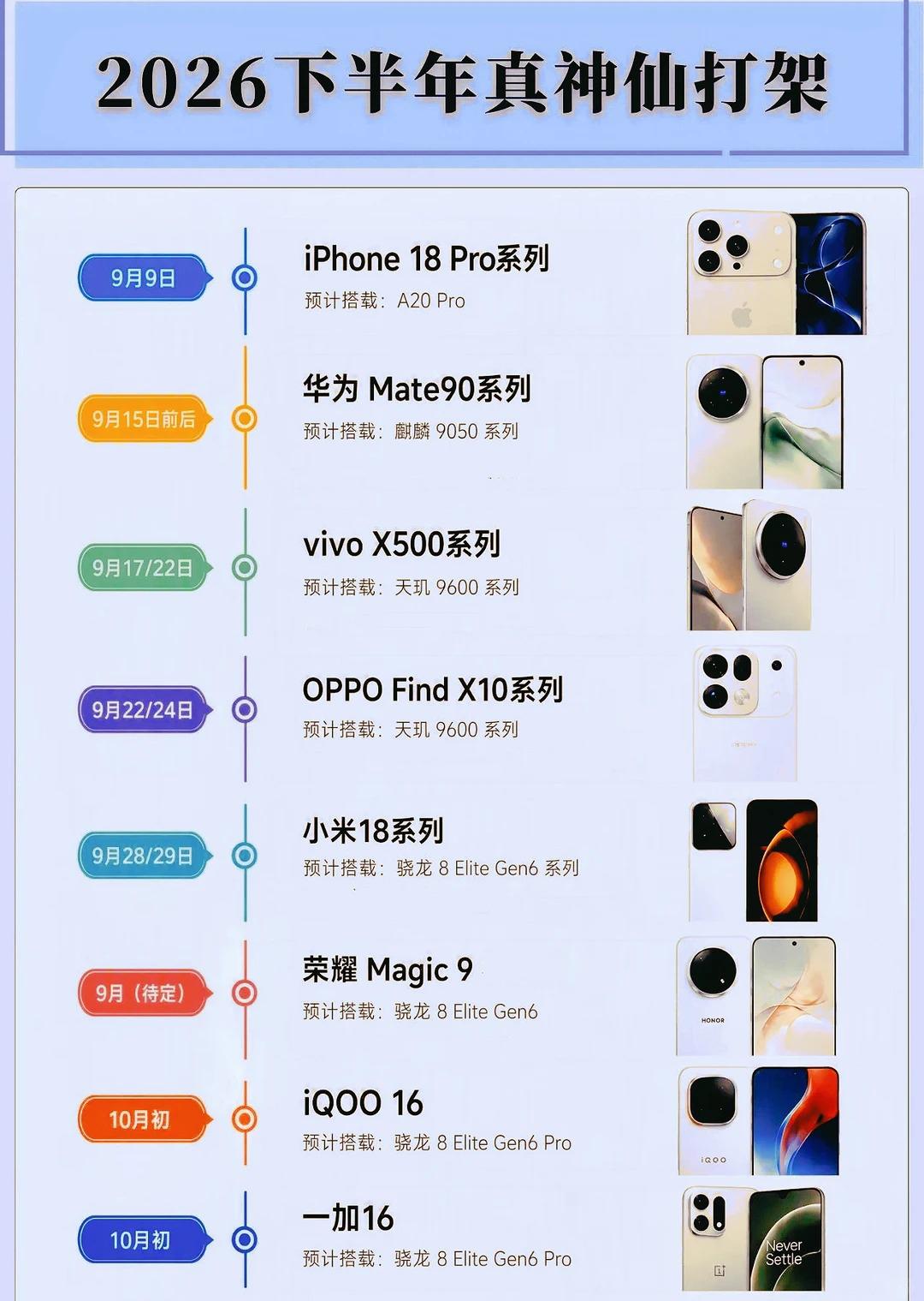 9-10月份即将发布的八款国产旗舰新机，你们最期待哪一款

1、iPhone 1