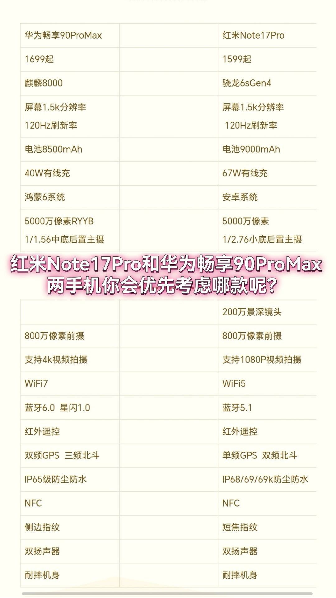红米Note17Pro和华为畅享90ProMax两手机配置参数