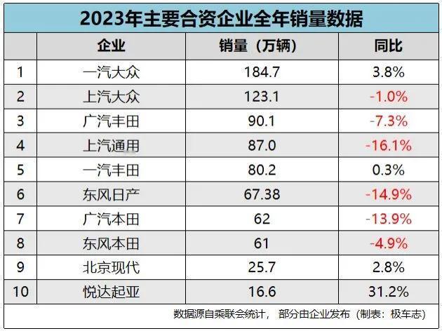 车市迎来大洗牌！国产新能源车强势崛起，燃油车节节败退，合资品牌全线崩塌，果然还是