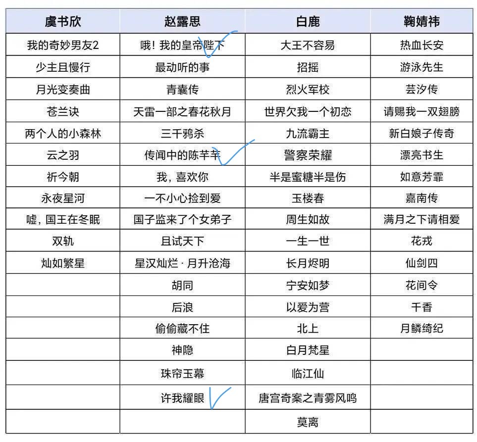 这张表不适合我，总共看过仨
