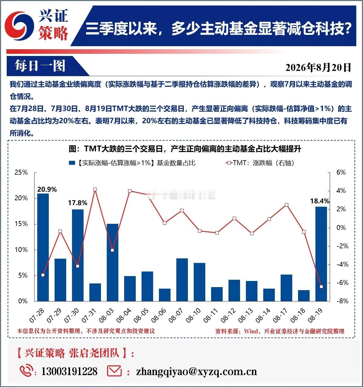 其实这个图的另一个意思：暴跌没有躲过，却躲过了反弹