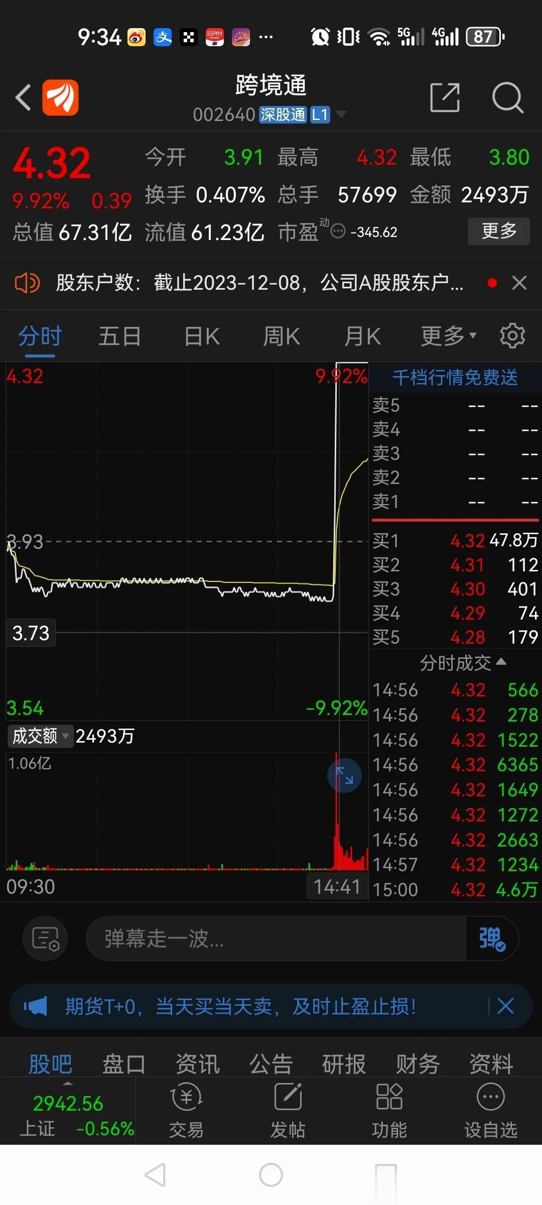 做短线还是要盯盘的！

周五又是大跌的一天，收盘时上证指数大跌16点，两市近35