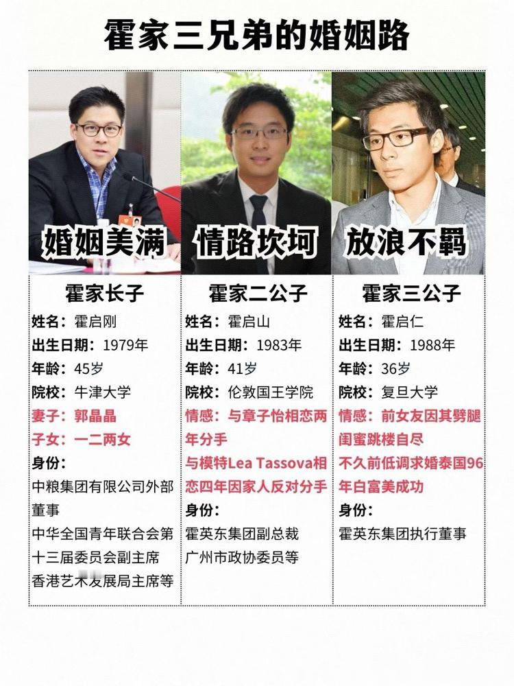 霍家三兄弟剧本欣赏…1、三兄弟都是庚辛日主，和我看过很多剧本一样，一个家族的人大