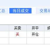 开仓一笔！尾盘指数开仓一笔，指数期权止损位置前低。今天股票没有开新仓，全天观望，