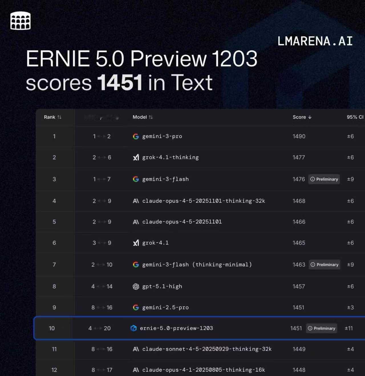 DeepMind说中国AI没创新？这张图就是最好的一记耳光；前两天 DeepMi