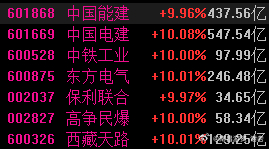没啥意思，涨又不涨我的，跌就跌我的，好的全是一字板，这弄个啥咯这6大天王动都不带