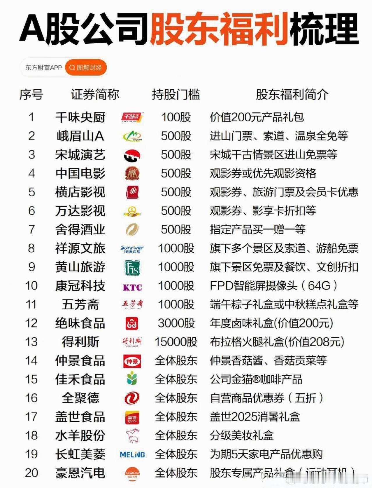 我图你的福利，你图我的…