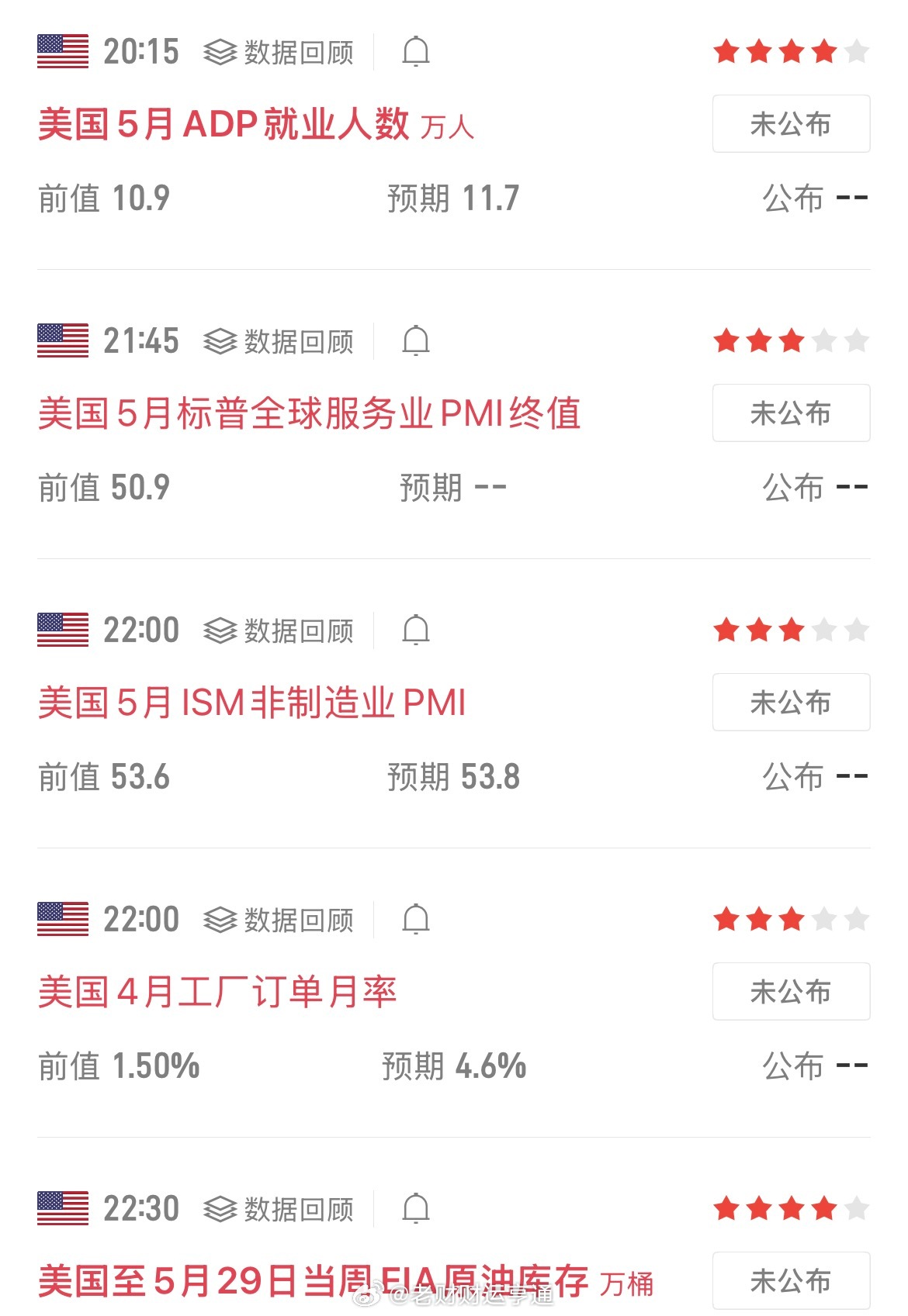 就在刚刚黄金迅速拉升，所有伙伴不要硬抗。晚上尽量不要做单，晚上还会有更多突发消息