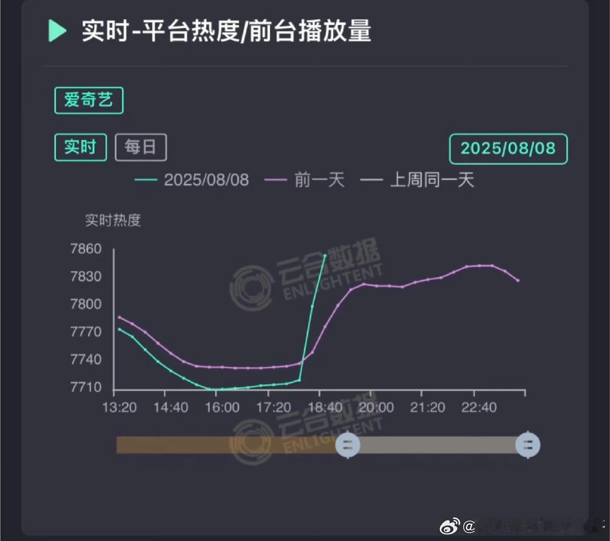 定风波这曲线太惊人了 ​​​