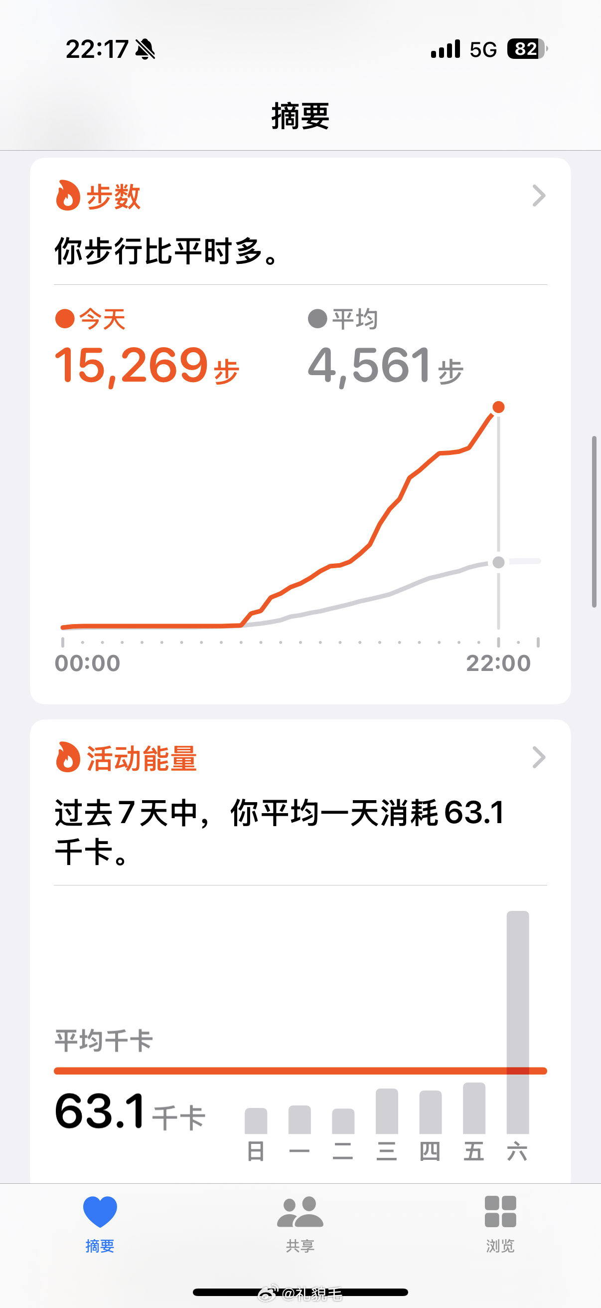 看我今天的步数，腿真的快断了 