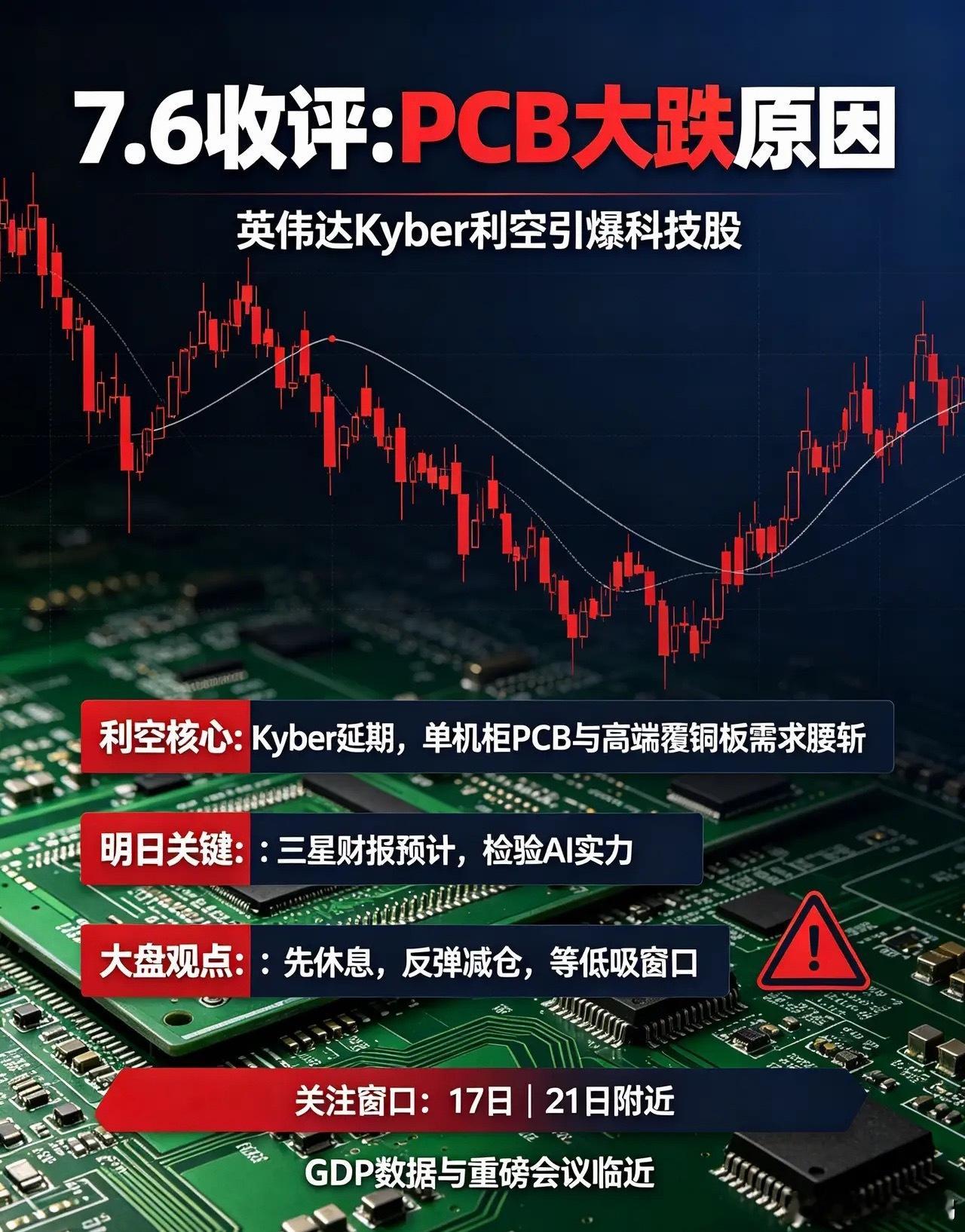 PCB板块大跌原因解析，叠加明日关键事件：A股后续能否上涨？今日A股科技板块集体
