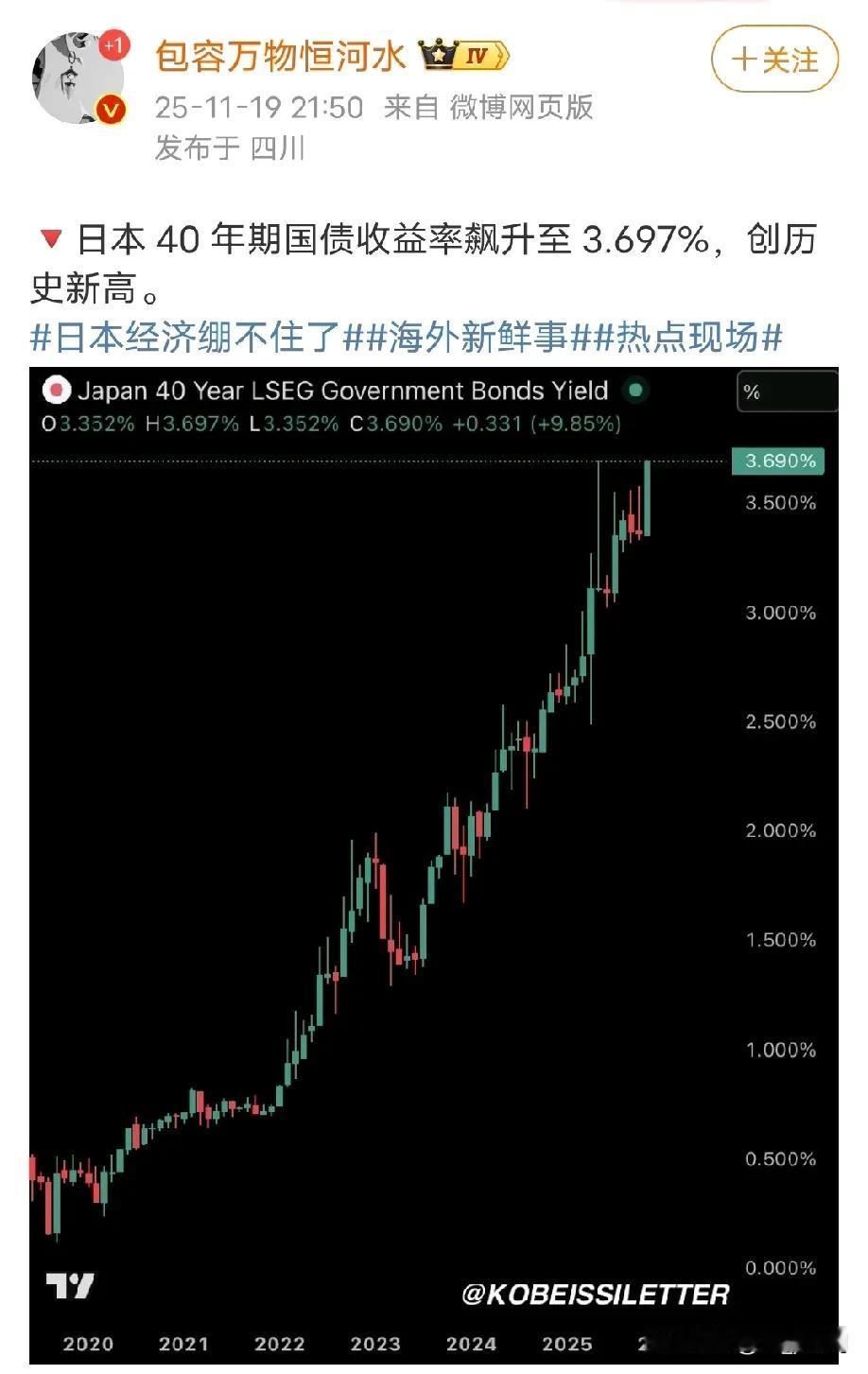 高市早苗可能要把日债先玩崩了，真正做到股债汇三杀，有人抛售日债，导致日债利率飙升