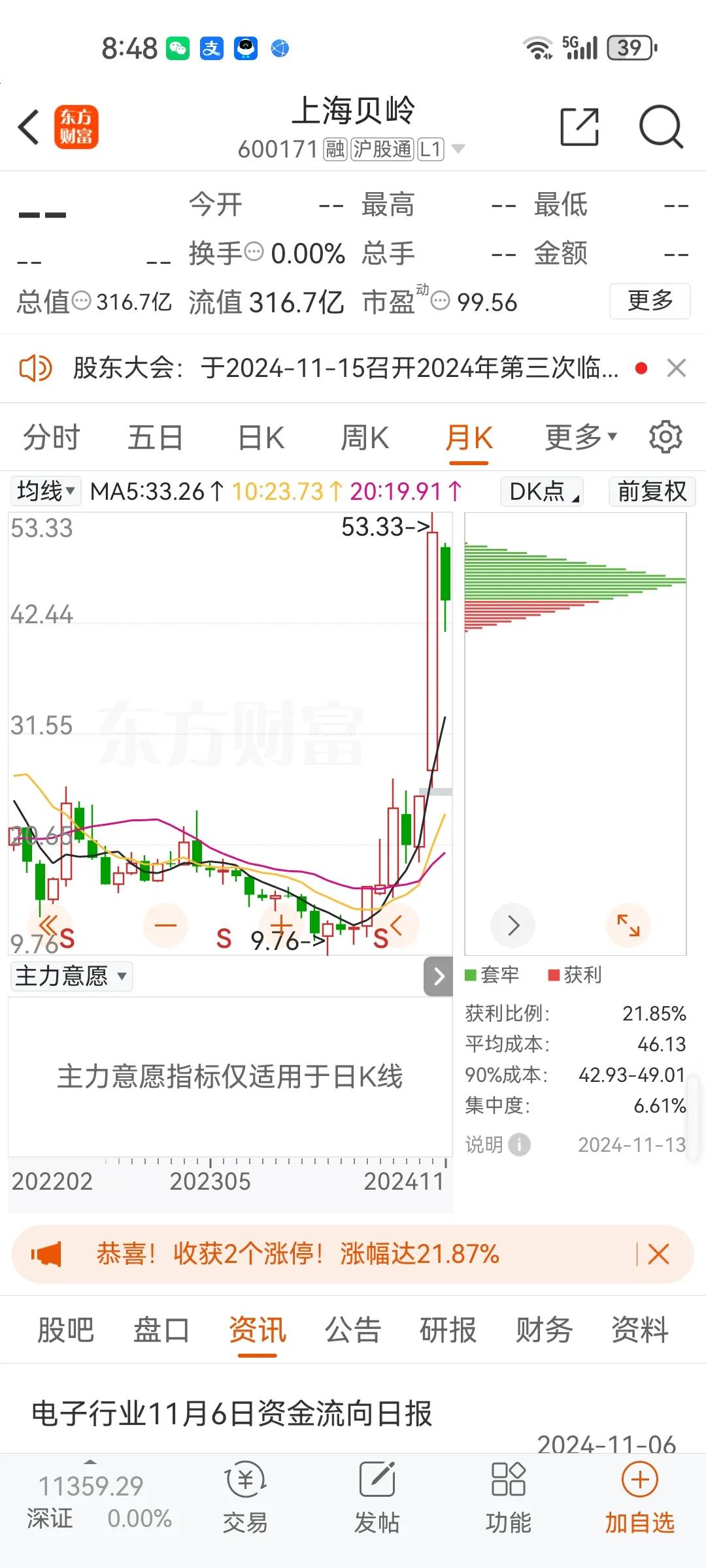 上海贝岭即使借壳上市，风险也非常大，三百亿市值，如果借壳成功可能五到十倍，而且还