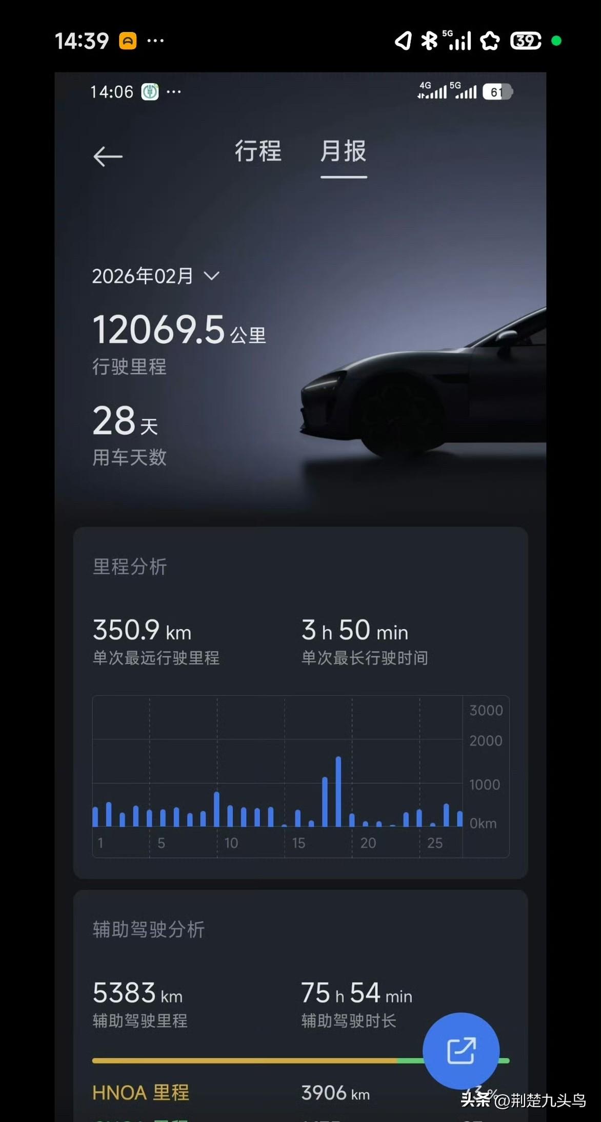 是不是因为有些车连24小时耐力测试都跑不了，所以那帮人觉得别的车也不行啊？
1天