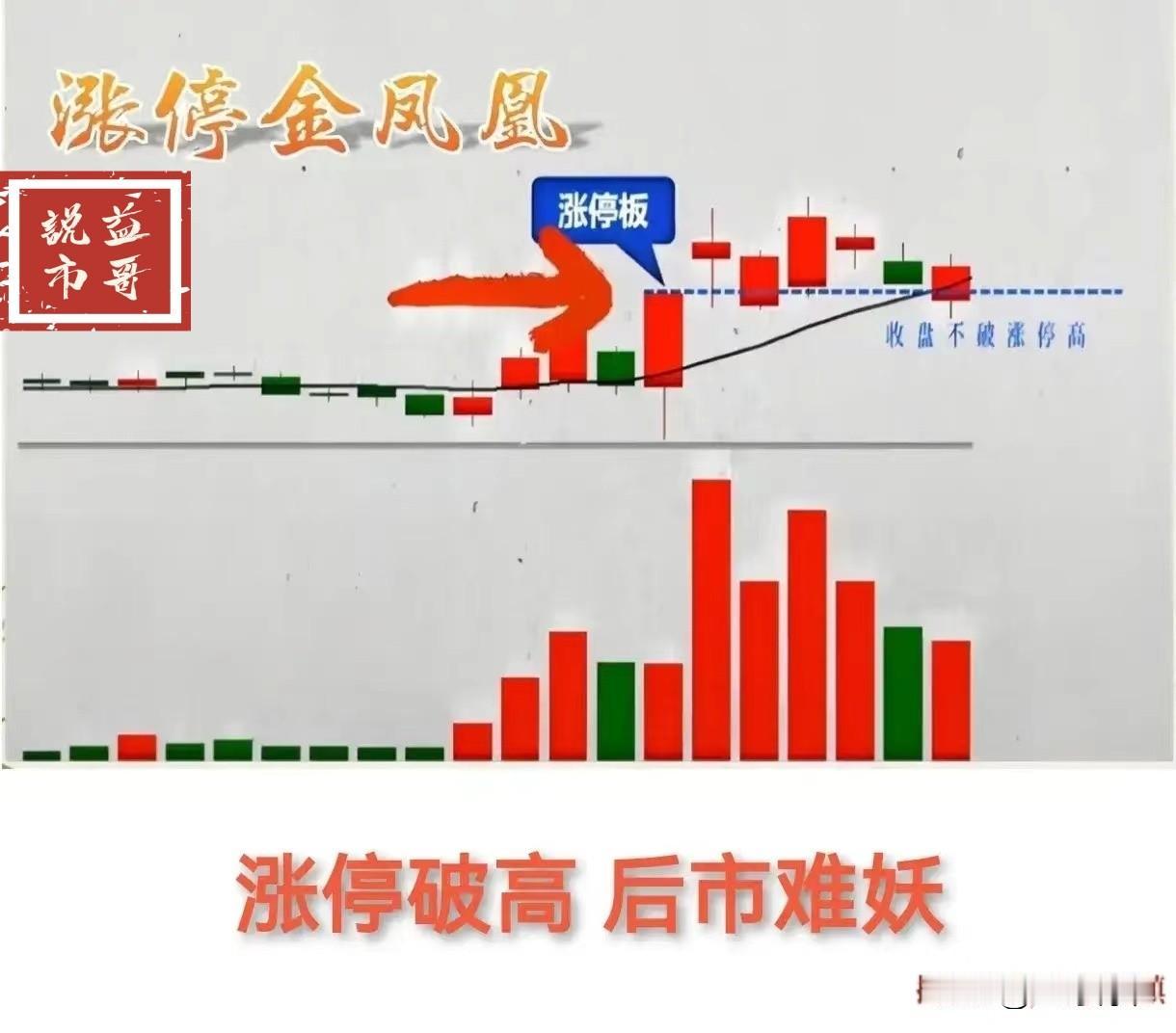 “涨停不破高，后市可成妖”，宁波炒股高手依靠此铁律，如今已经实现财富自由。今天毫