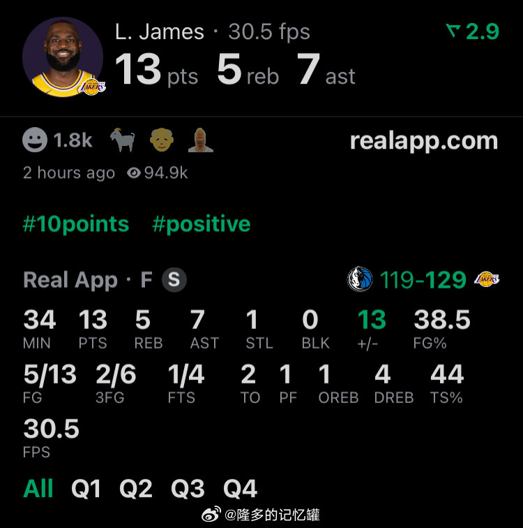 13投13分，怎么评价詹姆斯本场的表现？独行侠vs湖人