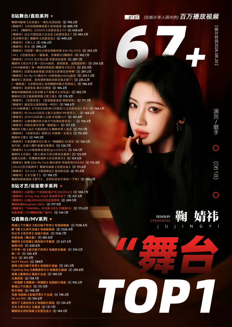 鞠婧祎 粉丝最近在和程潇 粉丝争内娱舞台top 双方舞台战绩不相上下你们觉得谁是