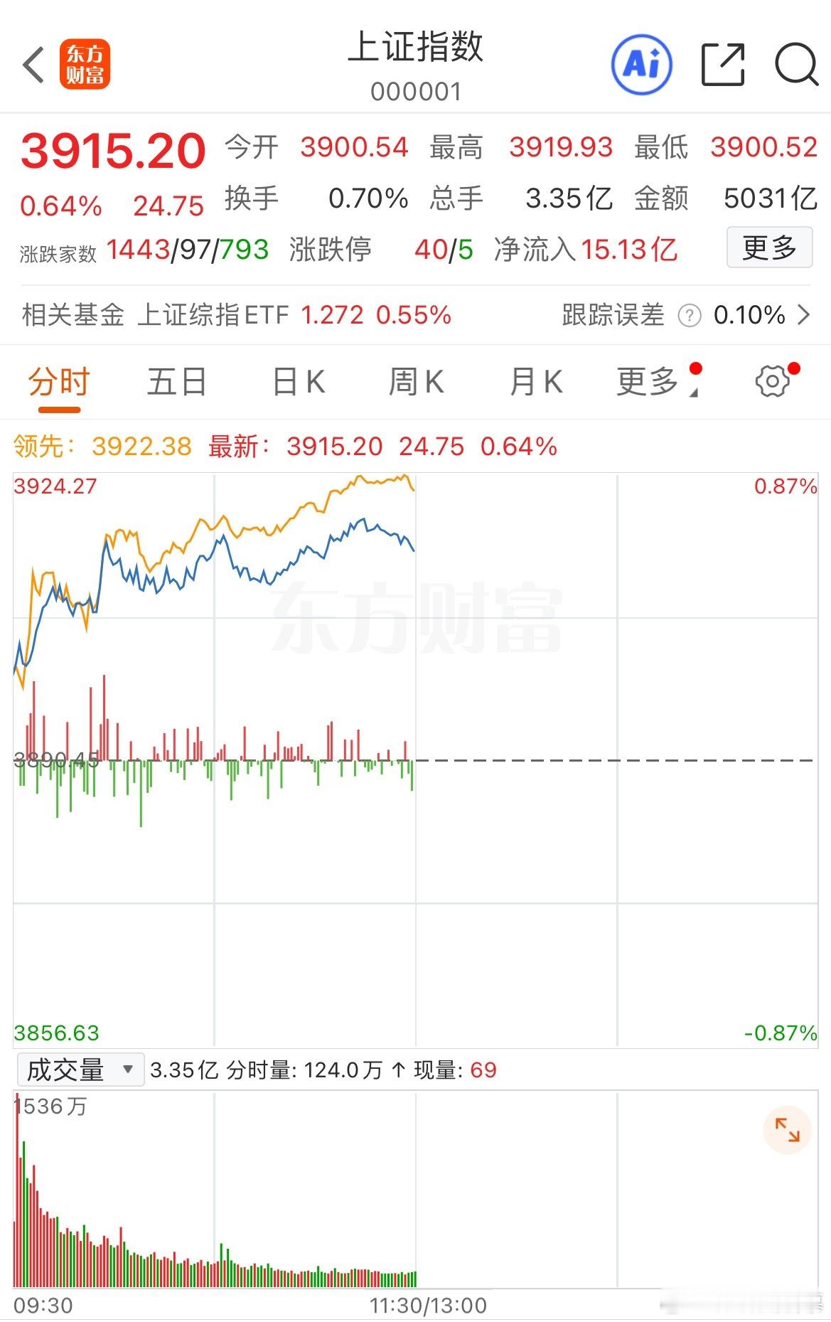 芯王，寒王，海王，魔王，四大天王齐上阵，牛市来的如此突然 