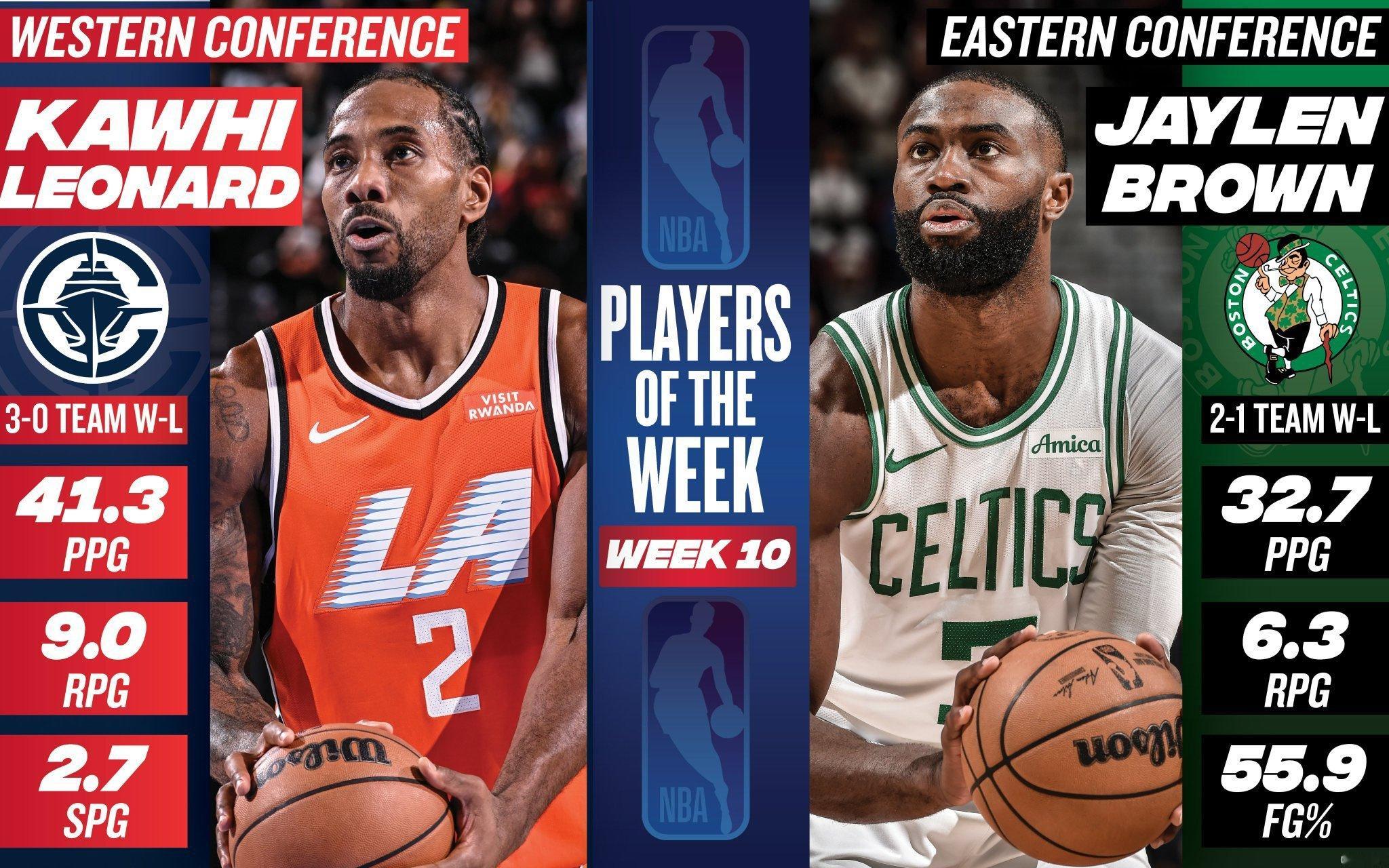 恭喜小卡获得周最佳 