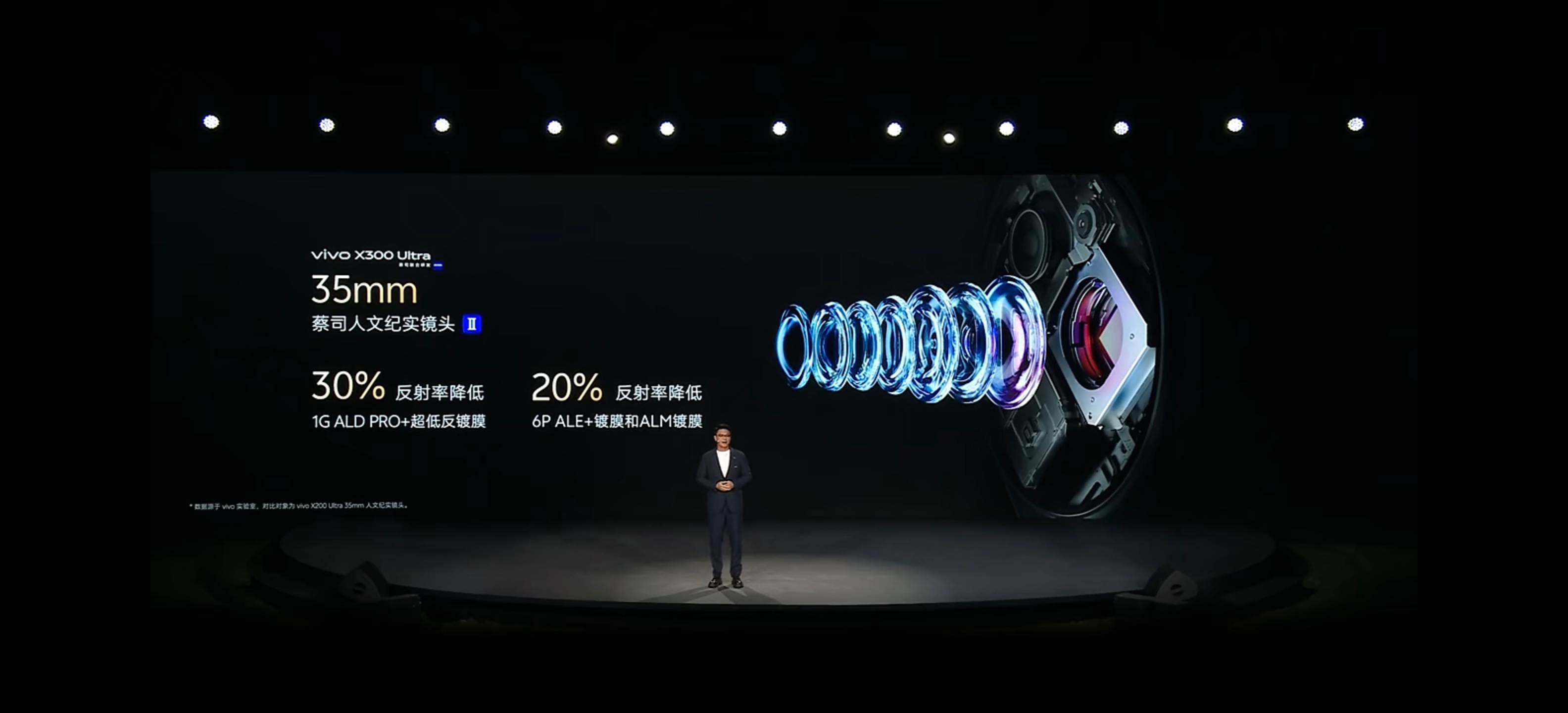 vivo X300 Ultra 「三主大摄」全大底传感器组合，索尼 LYTIA-