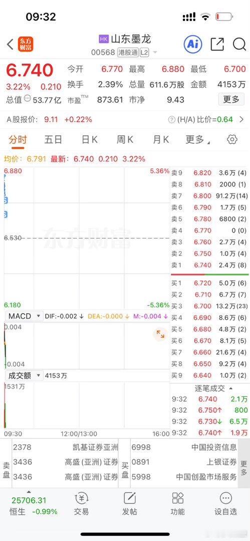 周五冲动了 
