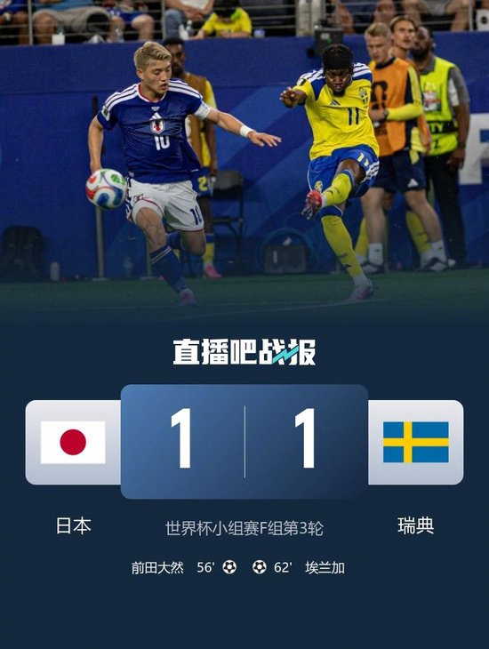 【携手晋级！日本1-1瑞典 埃兰加精彩世界波 日本淘汰赛将战巴西】北京时间6月2