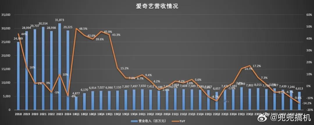 爱奇艺 吃相 为了用户体验，你搞暂停放大广告界面，你整限制设备登录数量。反正变着