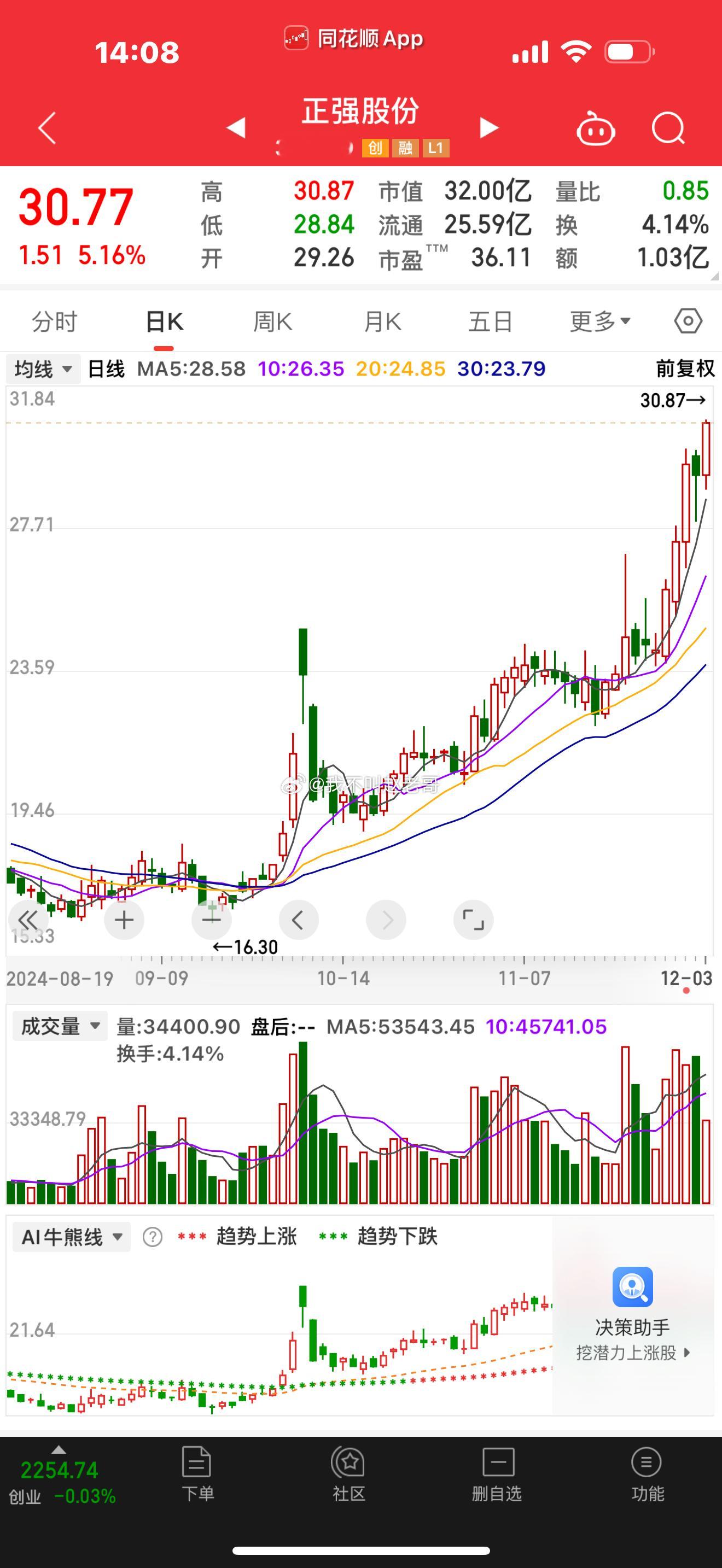 上周五，尾盘分享的，301119正强股份，继续新高吃肉 