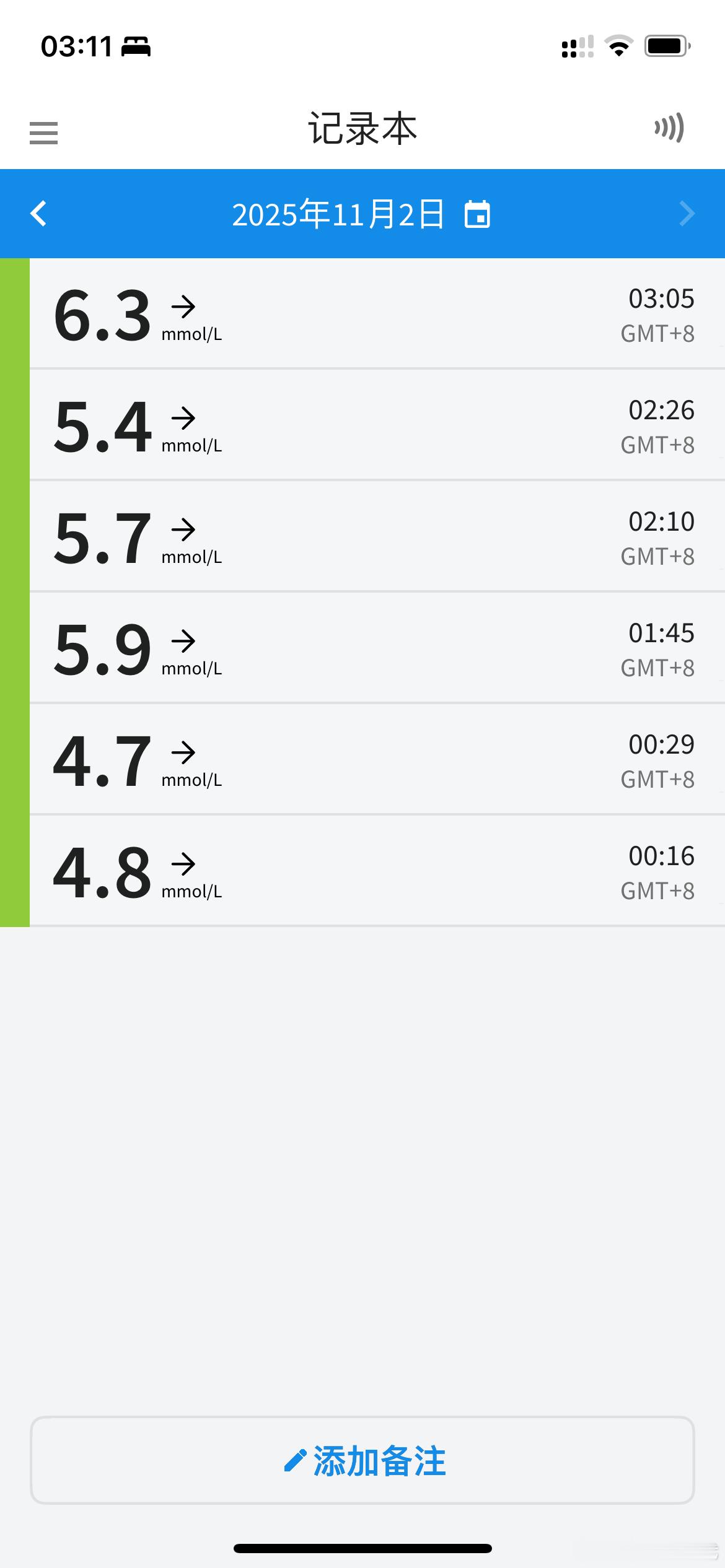 很显然，预防糖尿病的三个手段：1、二甲双胍2、运动3、睡眠在三项都有很好的降糖效