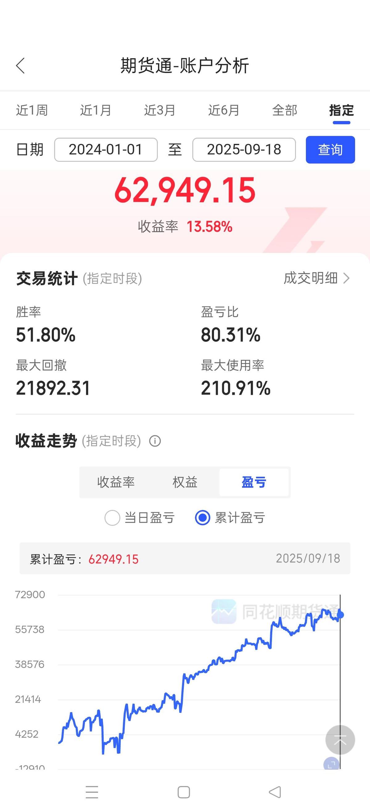 上周五赚了，周一早上又送回去了。
纯碱没破1360，镍没冲上12.7万，你急啥？