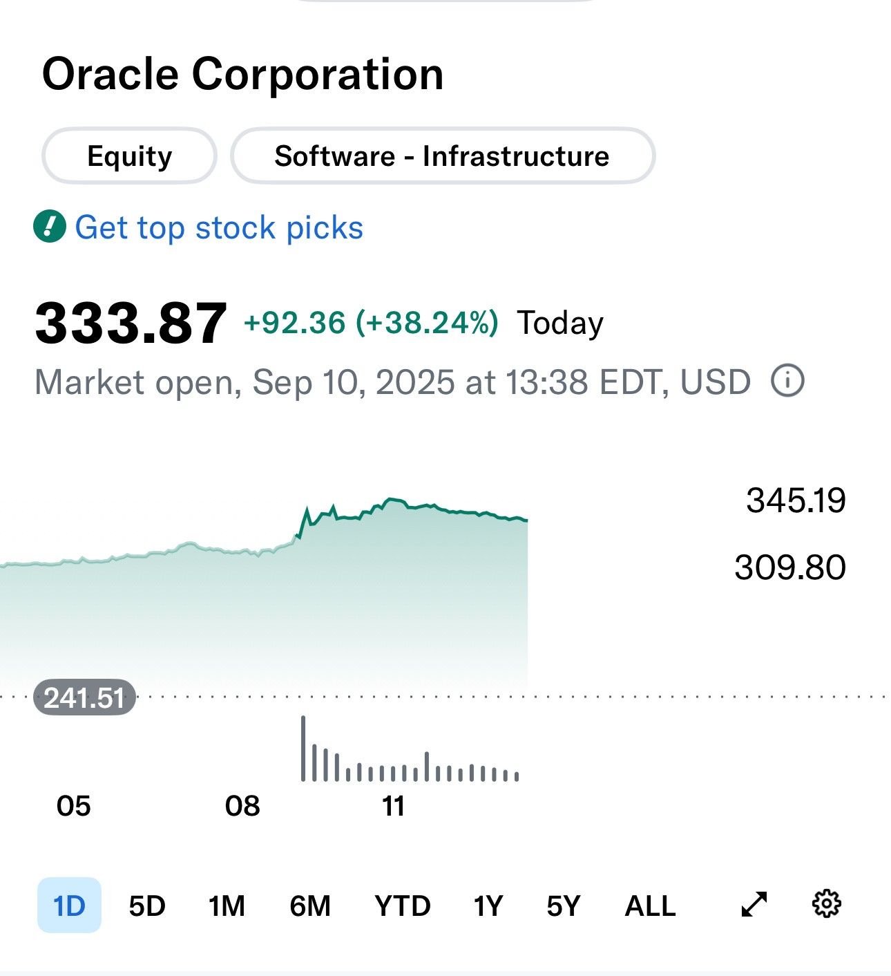 投持有像景顺QQQ这类受欢迎的科技股重仓指数基金的投资者，可能会惊讶地发现，自己