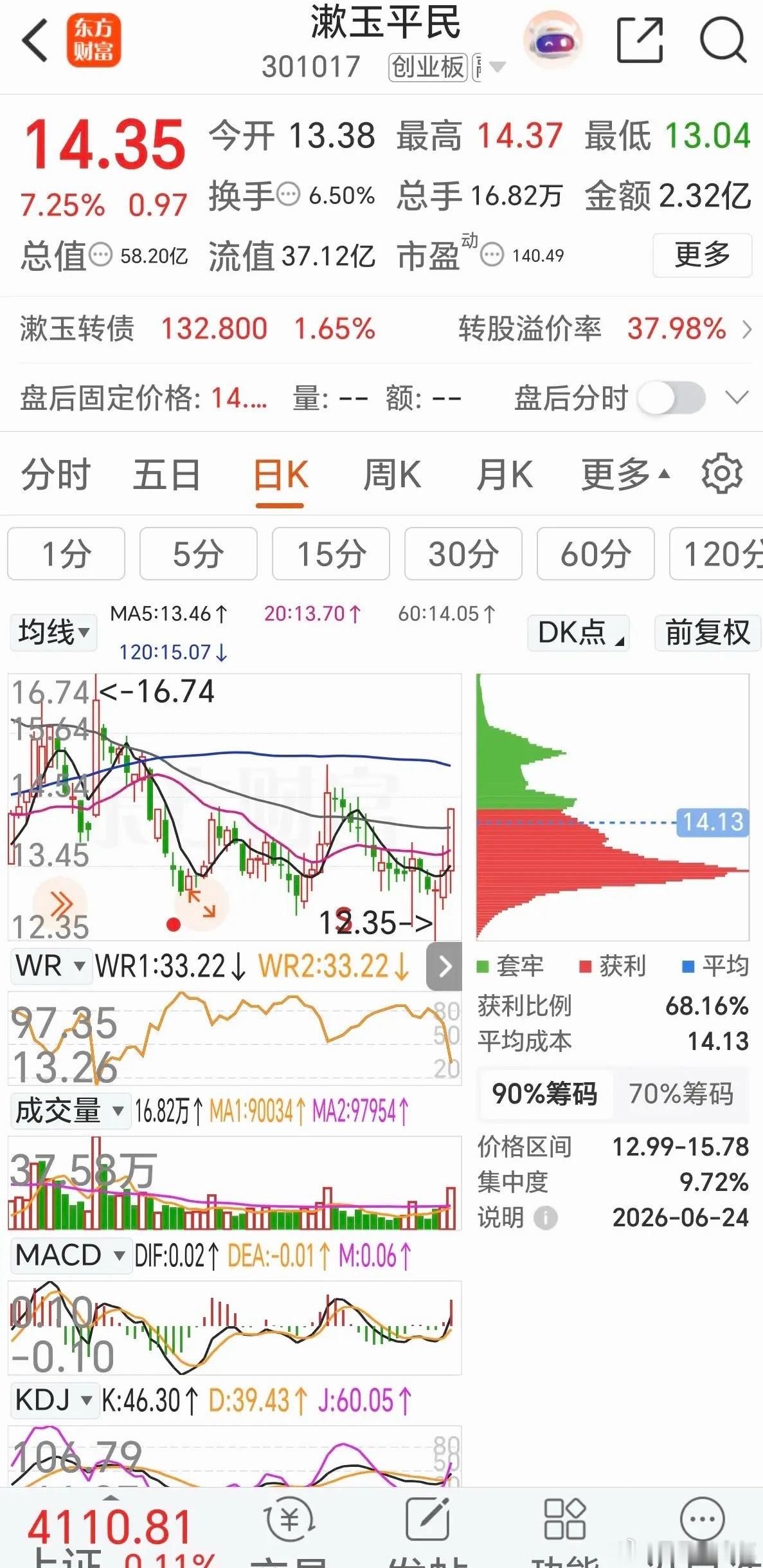 每日一荐（控仓）：6月25日A股走势极简分析（消息+技术+板块+点位+风险）信息