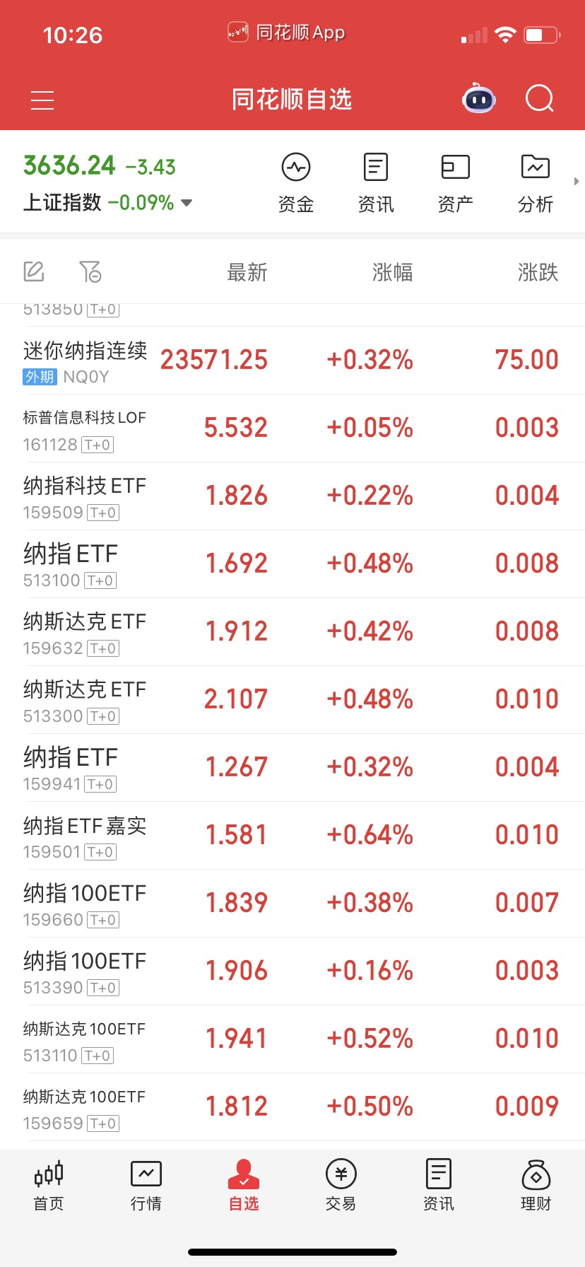 今天打野不操作，纳指波动不大不理它。 ​​​