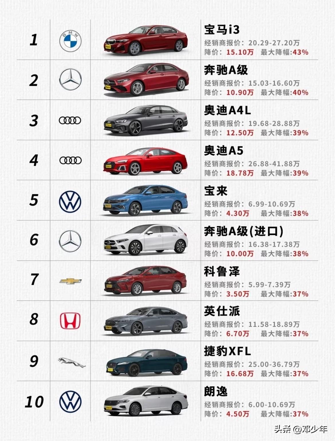 现在油车价格降的这么大吗？
看下图，奥迪A5降了18万多，太夸张了！相当于对半砍