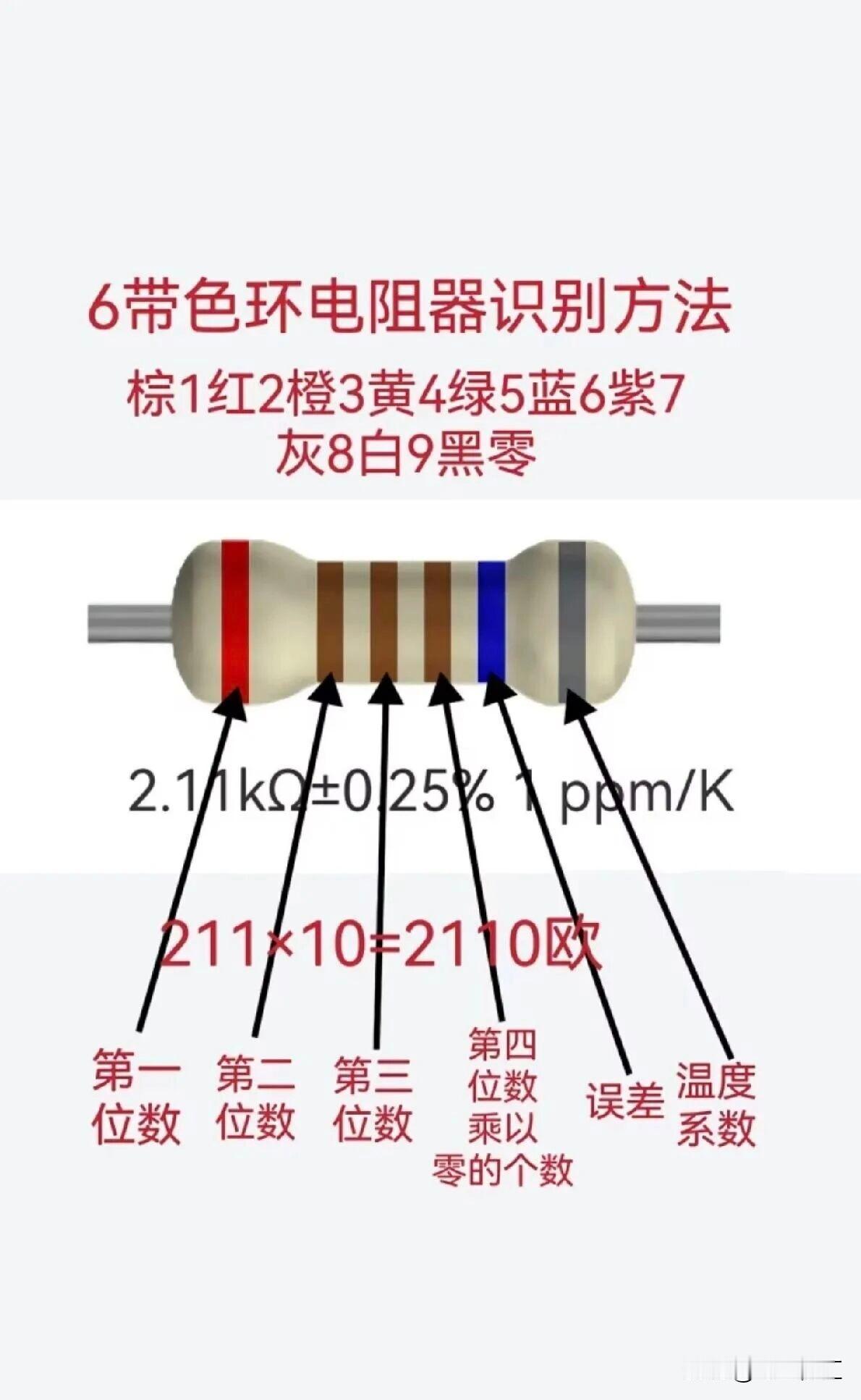 维修小型电器时，经常会遇到色环电阻。其实色环就是电阻的“身份证”，记住方法就能秒