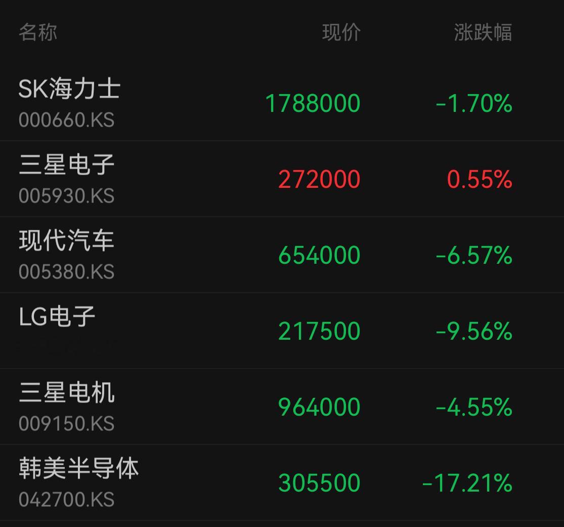韩国，也适合量化割韭菜不亏是大中华文化圈，跟A股一样情绪不稳定😂 