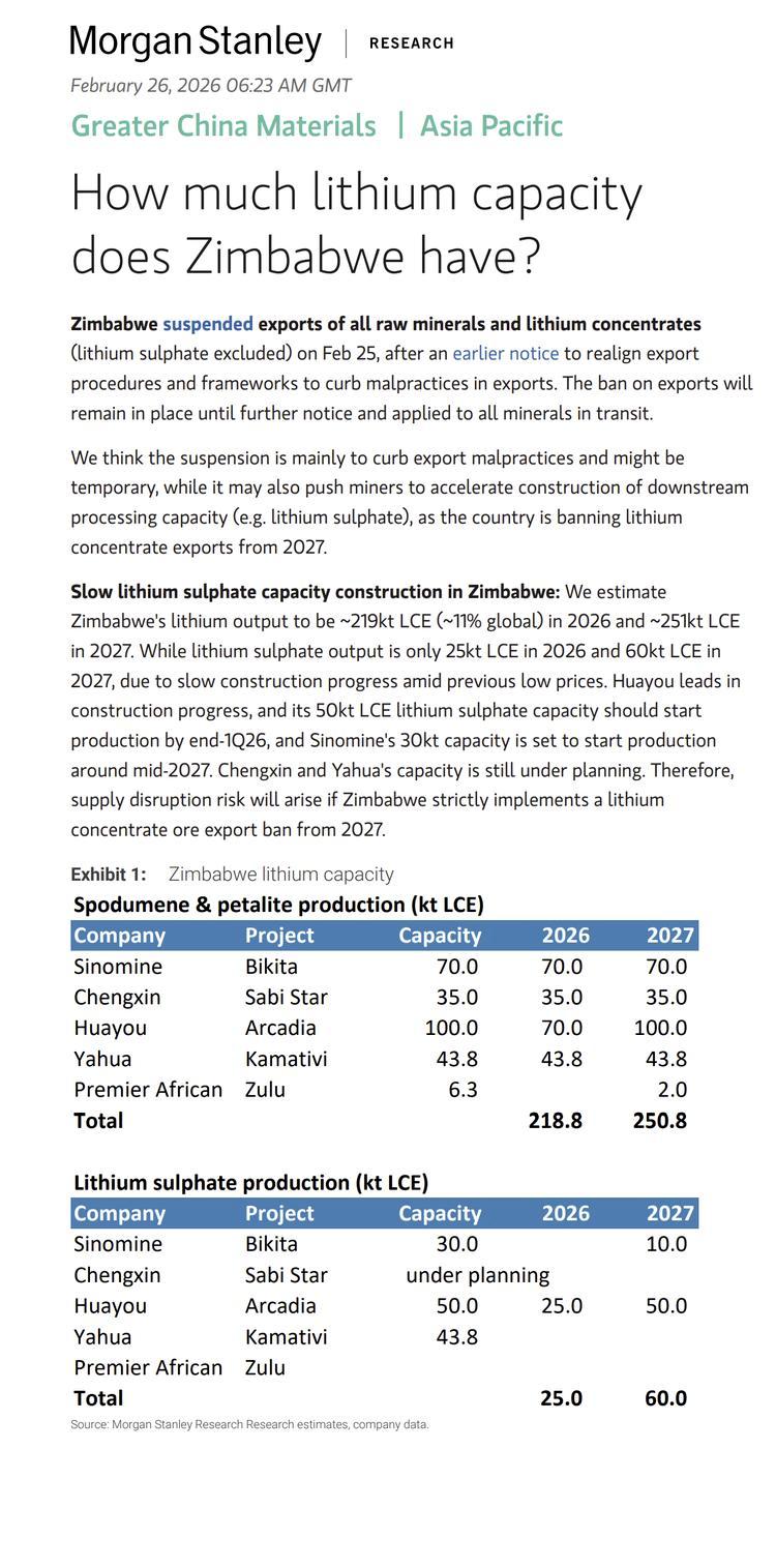 津巴布韦有多少锂产能？

2026年2月25日，津巴布韦暂停了所有原矿和锂精矿（