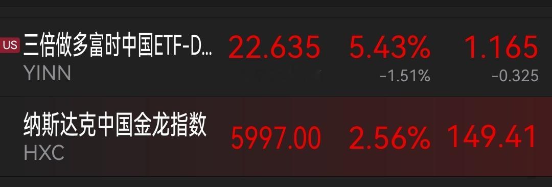 华尔街也在关注我们的A股市场。 