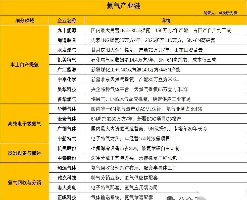 一个叫“氦气”的东西，突然被下了出口禁令。
这一下，等于直接把水龙头拧紧了。要知