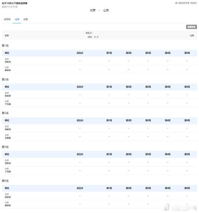 全运会乒乓球青年组女团金牌赛11:30进行，北京队对阵山东队出场阵容如下第一盘：