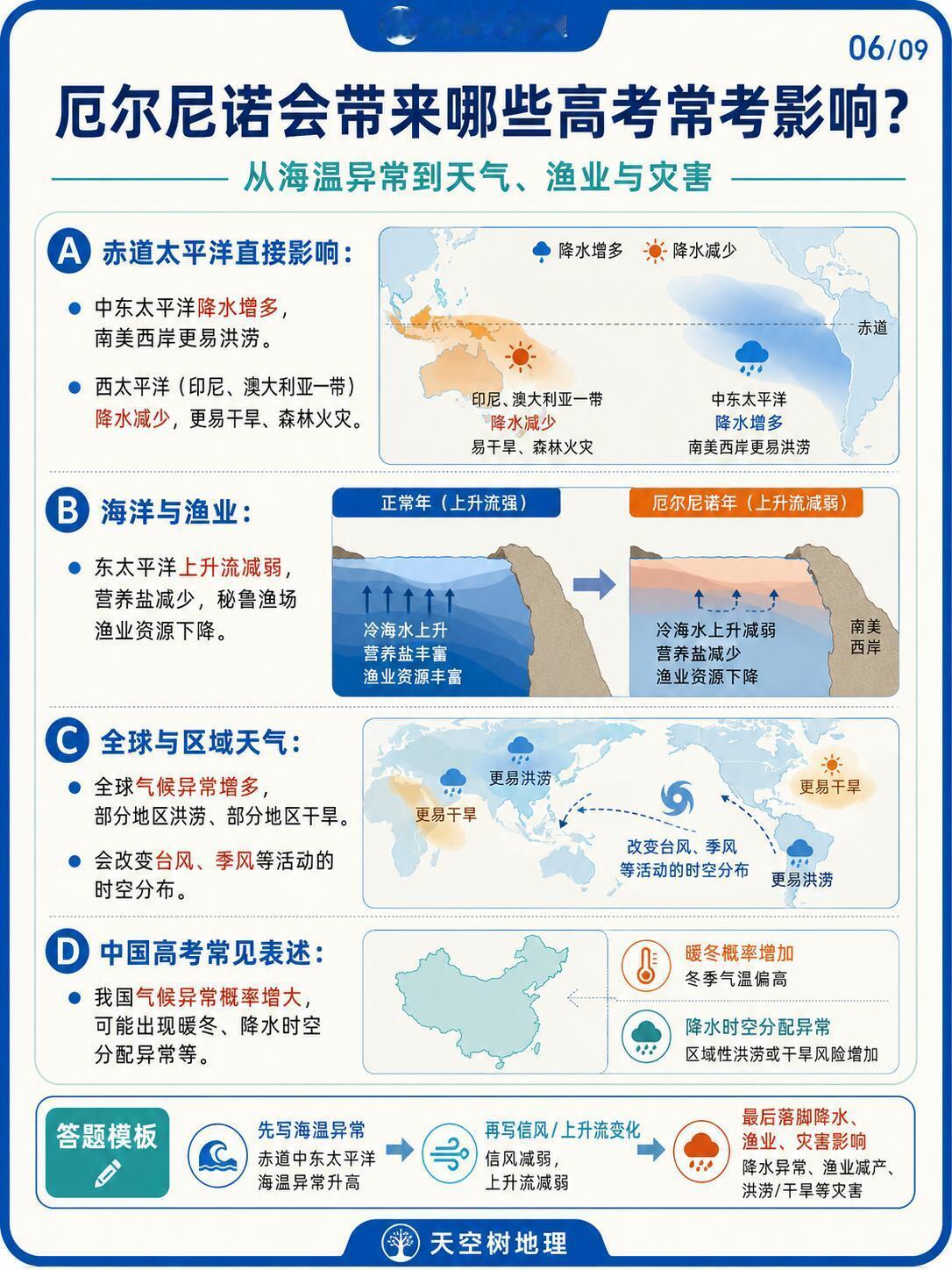 影响气候的沃克环流、厄尔尼诺、拉尼娜到底是什么？其实就是一场海气相互作用的“博弈