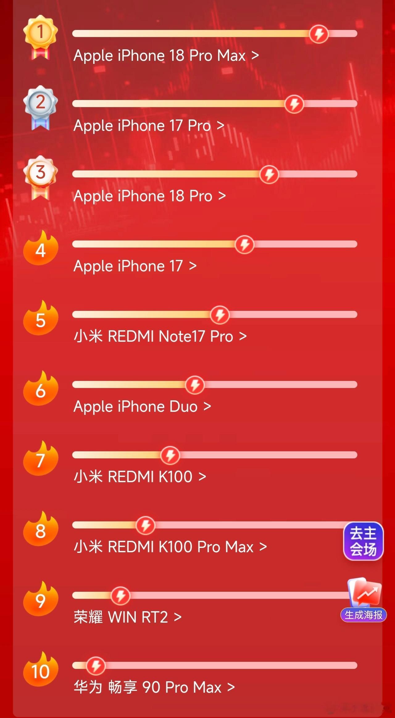 REDMI K100REDMI Book 2027REDMI Clip NeoR